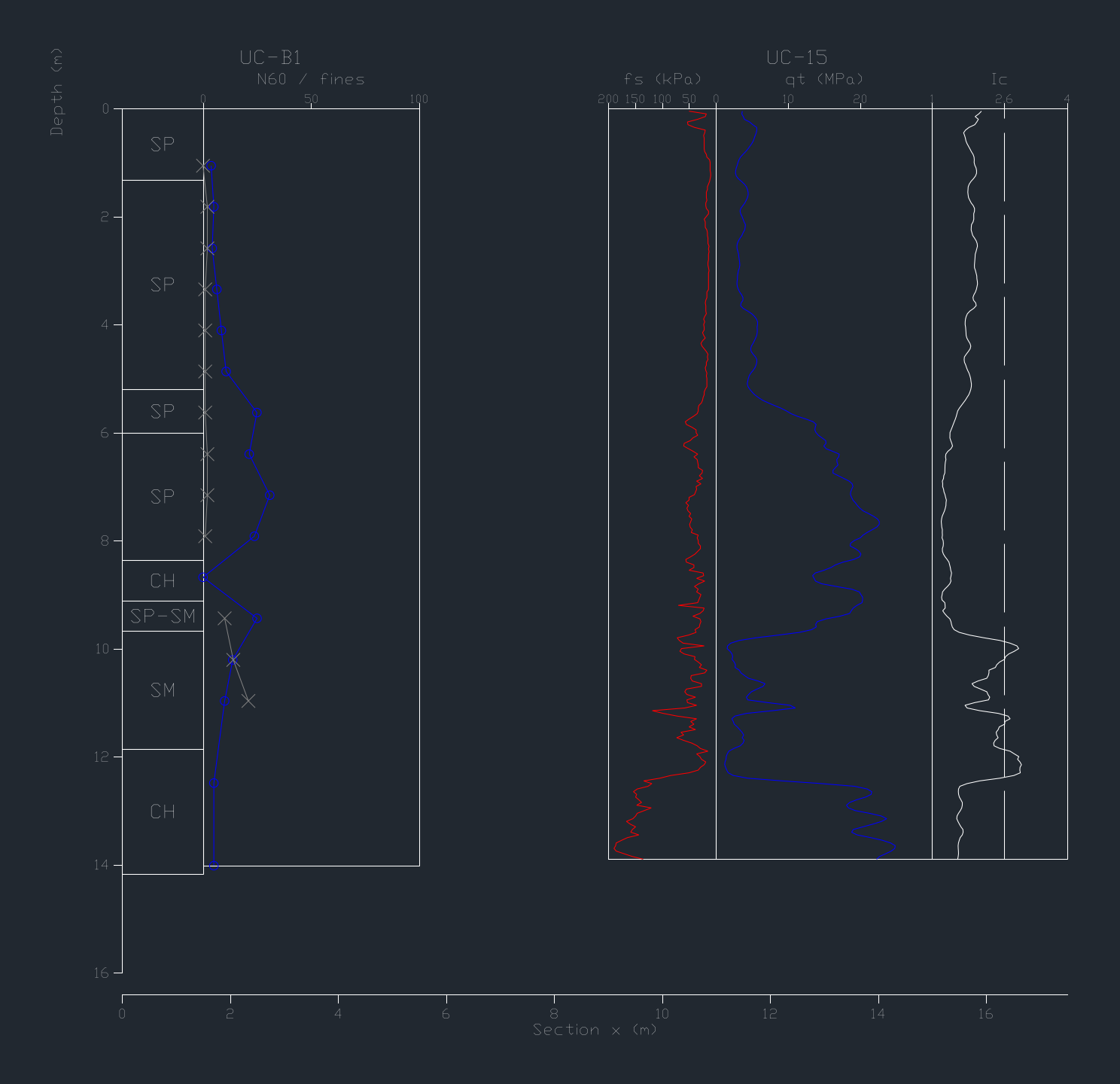 Moss Landing DXF cross-section