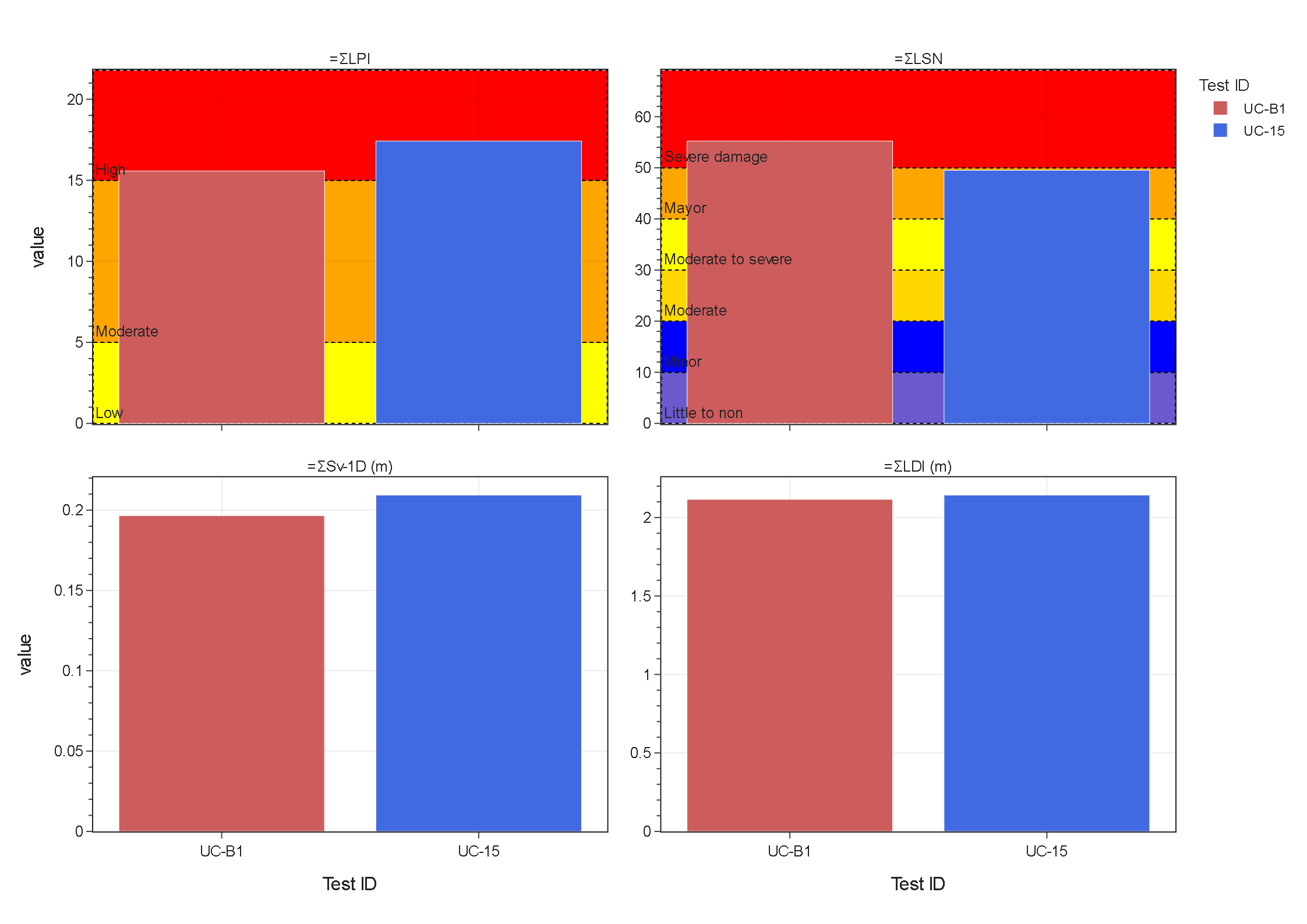 Moss Landing liquefaction profile sums