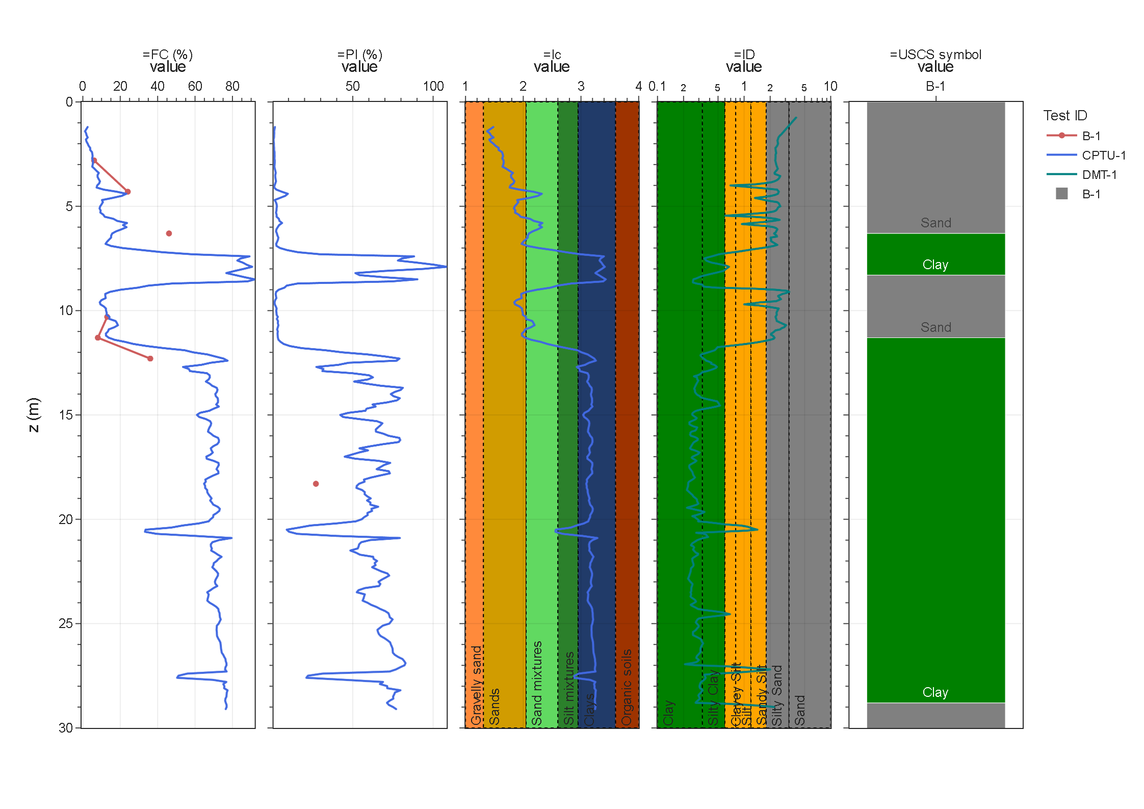 Treasure Island interpreted classification and index